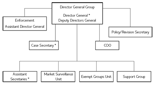 Organisation :: The Takeover Panel